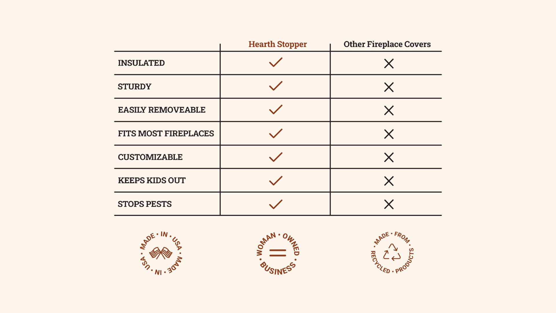 HEARTHSTOPPER-COMPARISONS_TABLE